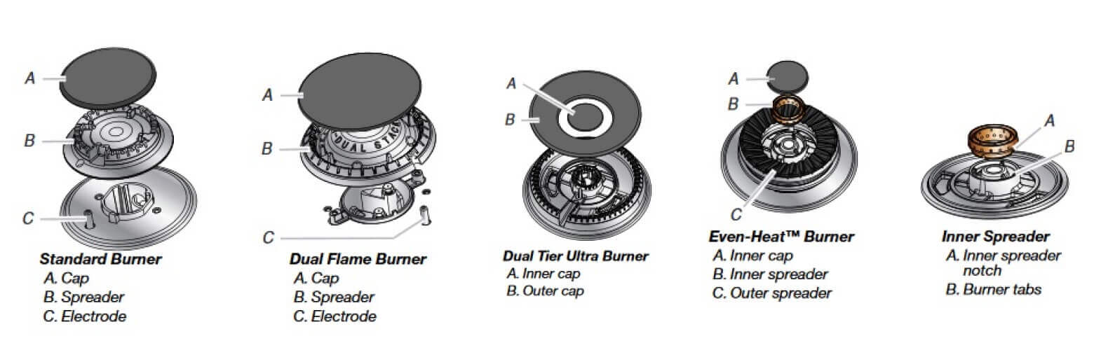 Range burner port cleaning illustration