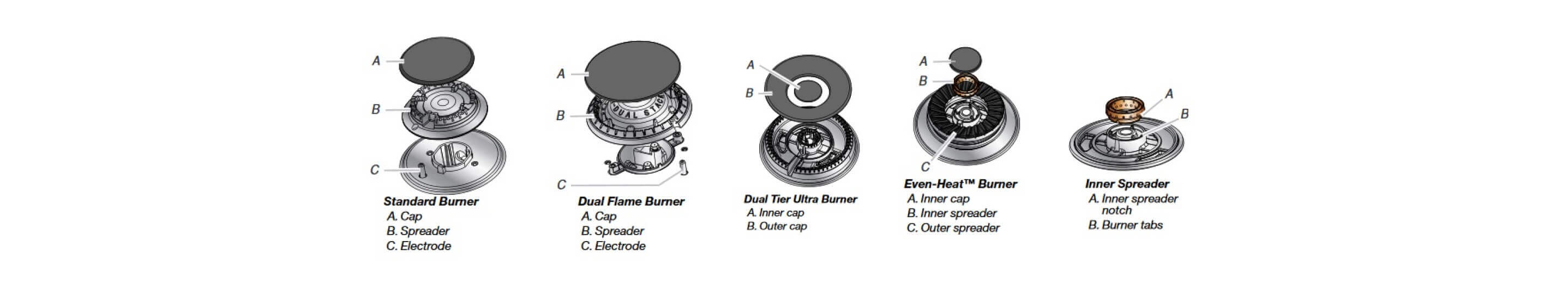 Range burner port cleaning illustration
