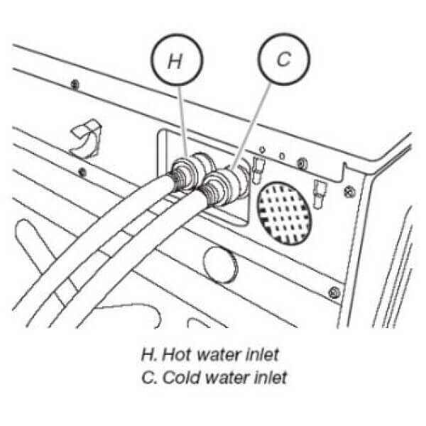 Amana Washer Leaking: Quick Fixes and Troubleshooting Tips